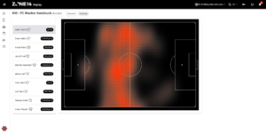 Heat Map on zone14 REPLAY