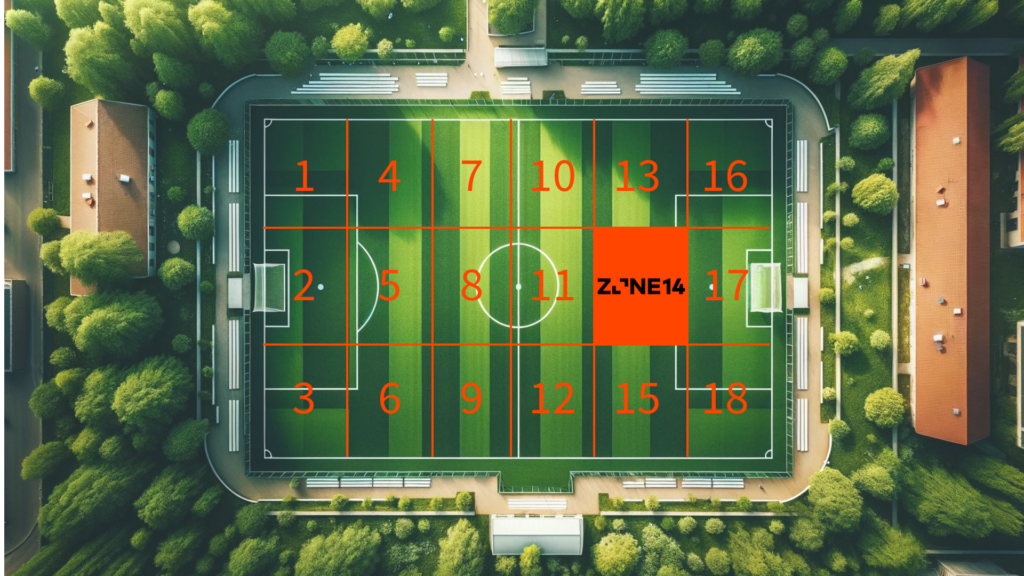 Ein Spielfeld unterteilt in 18 Zonen. Die wichtigste davon ist markiert.
