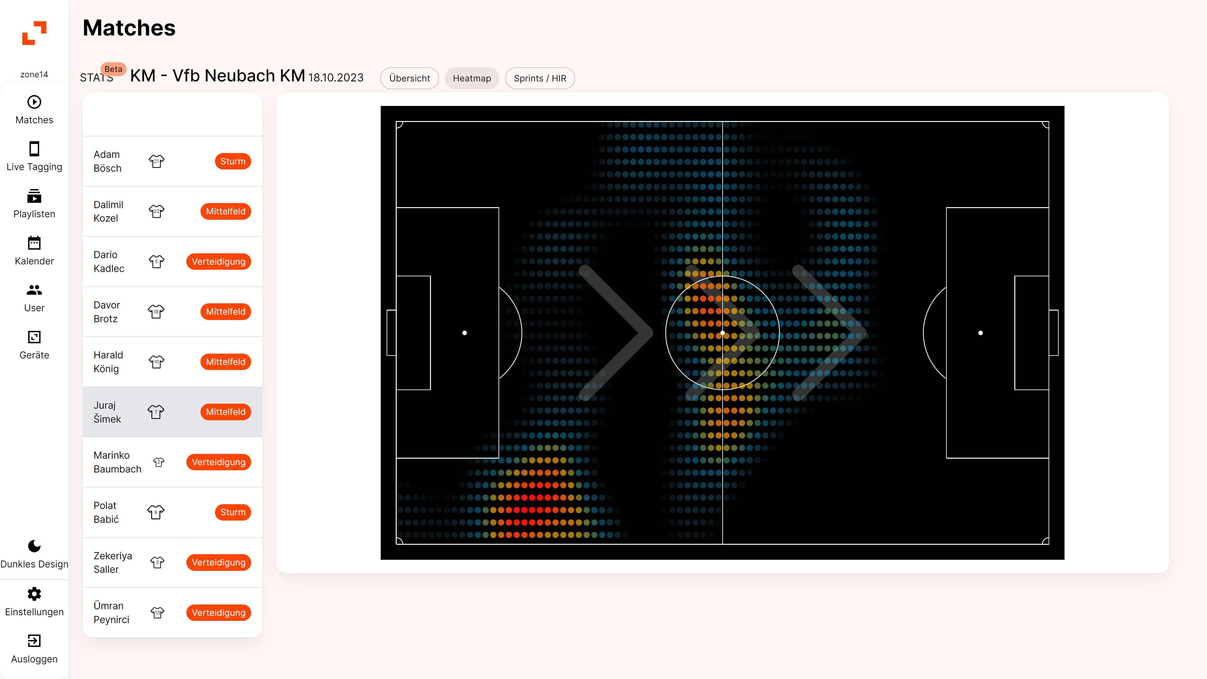 Heatmaps bei zone14 (Zoomed)