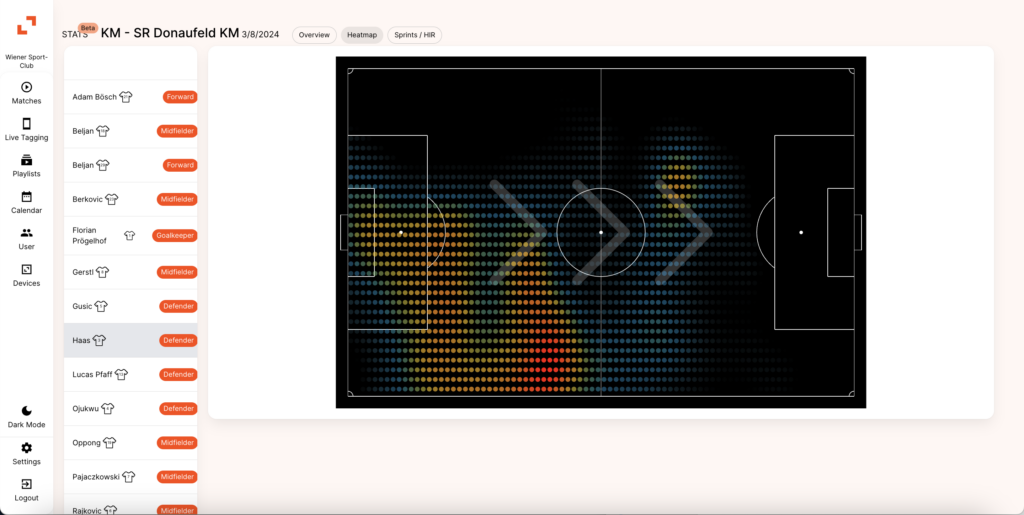 Heatmaps auf zone14